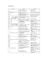 Preview for 33 page of CCW Tha Misfit User Manual