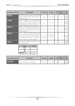 Preview for 45 page of CD Automation 1100A User Manual