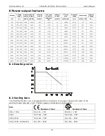 Preview for 24 page of CD Automation CD3000 E-3PH User Manual