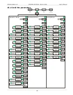 Preview for 29 page of CD Automation CD3000 E-3PH User Manual