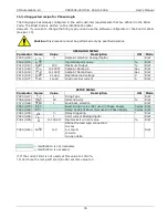 Preview for 35 page of CD Automation CD3000 E-3PH User Manual