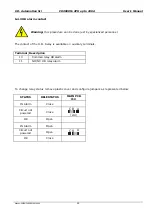 Предварительный просмотр 28 страницы CD Automation CD3000M 2PH 15-25A (S1C) User Manual