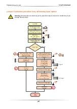 Preview for 26 page of CD Automation CD3000S2PH User Manual