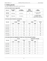 Предварительный просмотр 17 страницы CD Automation CD3200 User Manual