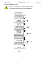 Предварительный просмотр 31 страницы CD Automation CD3200 User Manual