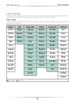 Preview for 33 page of CD Automation M-RC2-30-40 User Manual