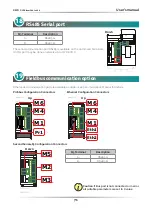 Preview for 71 page of CD Automation M-RC2-30-40 User Manual