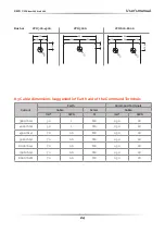 Preview for 24 page of CD Automation M-RC2-300-800 User Manual