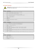 Preview for 28 page of CD Automation M-RC2-300-800 User Manual