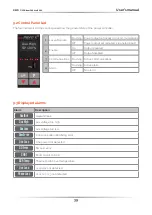 Preview for 39 page of CD Automation M-RC2-300-800 User Manual