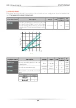 Preview for 42 page of CD Automation M-RC2-300-800 User Manual