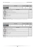 Preview for 46 page of CD Automation M-RC2-300-800 User Manual