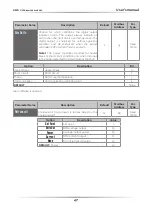 Preview for 47 page of CD Automation M-RC2-300-800 User Manual