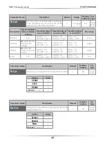 Preview for 48 page of CD Automation M-RC2-300-800 User Manual