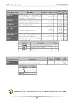 Preview for 50 page of CD Automation M-RC2-300-800 User Manual