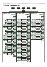 Preview for 25 page of CD Automation MULTIDRIVE-1PH User Manual