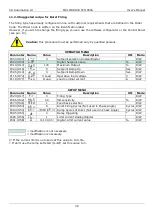 Preview for 39 page of CD Automation MULTIDRIVE-1PH User Manual