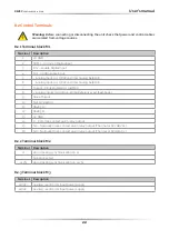 Preview for 22 page of CD Automation REVEX 1PH 120 User Manual