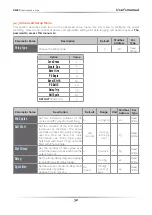 Preview for 32 page of CD Automation REVEX 1PH 120 User Manual