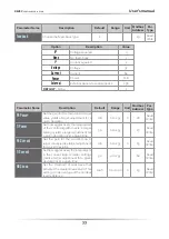 Preview for 33 page of CD Automation REVEX 1PH 120 User Manual