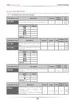 Preview for 38 page of CD Automation REVEX 1PH 120 User Manual