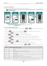 Предварительный просмотр 25 страницы CD Automation REVEX 1Ph 280A User Manual