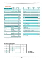 Preview for 15 page of CD Automation REVEX 1Ph 30A User Manual