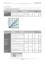 Preview for 30 page of CD Automation REVEX 1Ph 30A User Manual