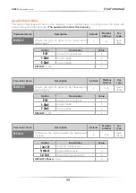 Preview for 34 page of CD Automation REVEX 1Ph 30A User Manual