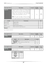 Preview for 36 page of CD Automation REVEX 1Ph 30A User Manual