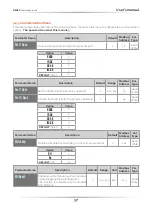 Preview for 37 page of CD Automation REVEX 1Ph 30A User Manual