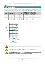 Предварительный просмотр 53 страницы CD Automation REVEX 2PH 120A User Manual