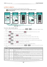 Preview for 27 page of CD Automation REVEX 3Ph 120-210A User Manual