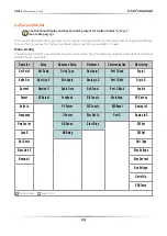 Preview for 29 page of CD Automation REVEX 3Ph 120-210A User Manual