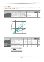 Preview for 31 page of CD Automation REVEX 3Ph 120-210A User Manual