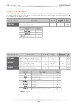 Preview for 32 page of CD Automation REVEX 3Ph 120-210A User Manual