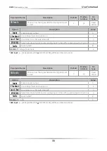 Preview for 35 page of CD Automation REVEX 3Ph 120-210A User Manual