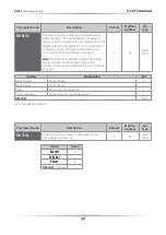 Preview for 36 page of CD Automation REVEX 3Ph 120-210A User Manual