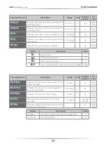 Preview for 39 page of CD Automation REVEX 3Ph 120-210A User Manual