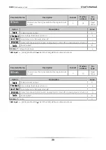 Preview for 35 page of CD Automation REVEX 3PH 120A User Manual