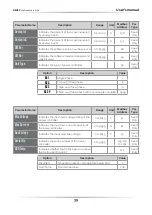 Preview for 39 page of CD Automation REVEX 3PH 120A User Manual