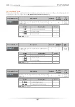 Preview for 46 page of CD Automation Revo C 2PH 1100A User Manual