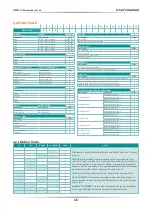 Preview for 16 page of CD Automation Revo C 2Ph 60-210A User Manual