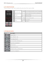 Preview for 32 page of CD Automation Revo C 2Ph 60-210A User Manual