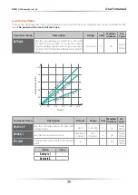 Preview for 35 page of CD Automation Revo C 2Ph 60-210A User Manual