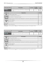 Preview for 39 page of CD Automation Revo C 2Ph 60-210A User Manual