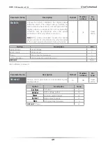 Preview for 40 page of CD Automation Revo C 2Ph 60-210A User Manual