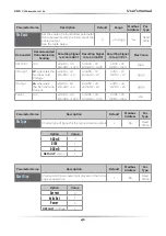 Preview for 41 page of CD Automation Revo C 2Ph 60-210A User Manual