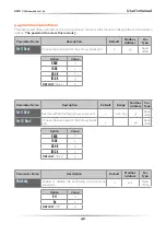 Preview for 42 page of CD Automation Revo C 2Ph 60-210A User Manual