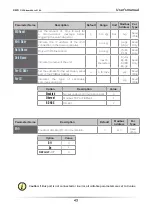 Preview for 43 page of CD Automation Revo C 2Ph 60-210A User Manual